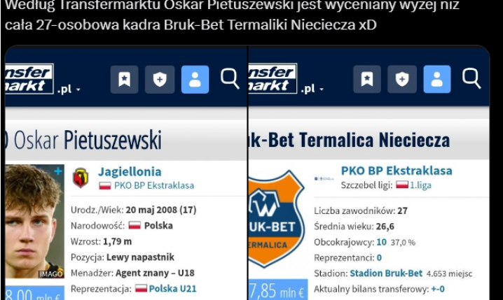 WYCENA 17-letniego Pietuszewskiego vs. WYCENA CAŁEJ KADRY Termaliki xD